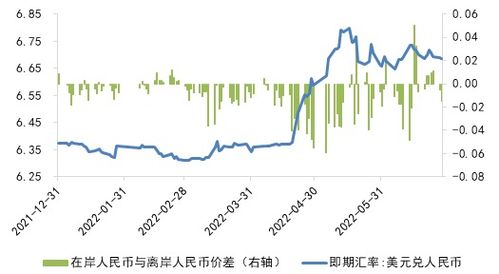 人民币指数走势图