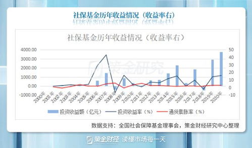 买的基金怎么知道在加仓还是在减仓