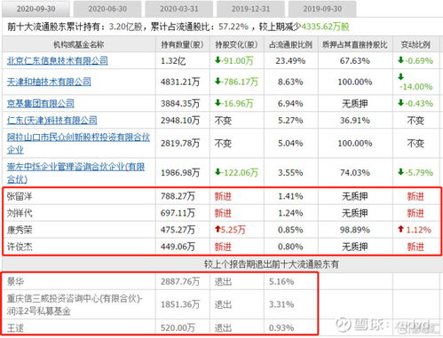 怎样清除股动大赛卖干净的股票持仓