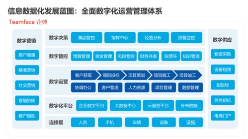 企业信息化应用专家建议(信息化建设思路和建议)(企业信息化建设要考虑到的内容有哪些)