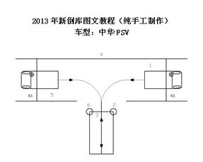 倒车入库知识点