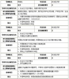 政治经济学：四大政策的具体内容是什么？财政政策，货币政策，产业政策，收入政策