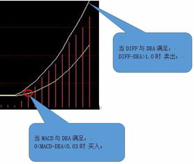 求高手帮忙编写一个同花顺CCI指标，加两条均线进去