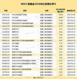 一只票被套10%，需要涨11%才可以回本是怎么计算的