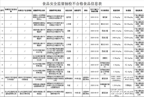 47批次不合格食品名单公布,看看有你常买的吗