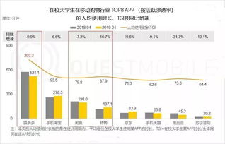 大学生数据洞察 说你们是夜猫子,还不承认