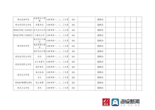 成都实验中学和四十中哪个好，成都市实验中学录取分数线