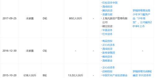 3年营收19亿,净赚2亿多,罗胖身价超37亿 ,冲刺创业板IPO