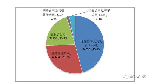 公募基金行业展望：鹏华基金刘嵚看好更广阔的市场空间