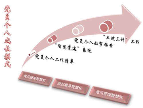 党建区块链是什么意思，区块链技术在党建工作中的应用