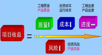 不需要质量管理 ,这才是工厂产品质量的最高境界 