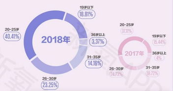 新氧科技 SY.US 连接百万用户与千家医美机构的在线医美龙头 天风传媒文浩团队