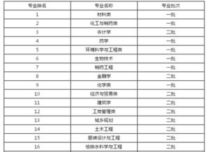 济南大学专业排名情况