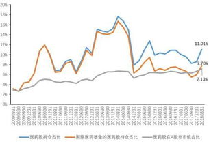 A股医药板块的代码是多少