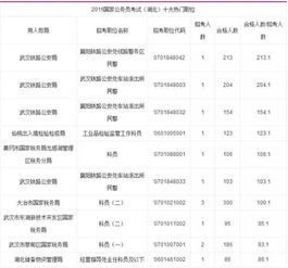 2016国家公务员考试湖北冷门职位下载 