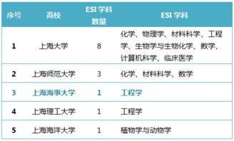 上海海事大学,你火了 因为这名 最帅气 的上海囡囡....