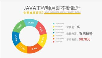 学java多少钱一个月工资（学java挣钱吗） 第1张