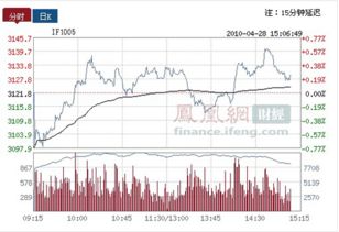 沪深300股指期货代码是多少