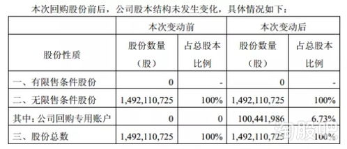 股票卖出去要几天才到账