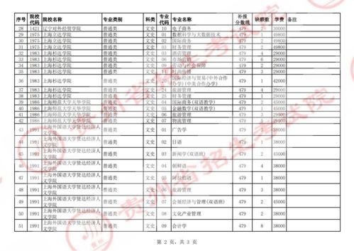 8月3日9时截止 第二批本科院校第4次网上补报志愿开始