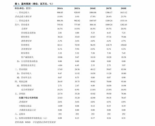 广东鸿图配股代码是多少