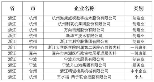 第四届中国质量奖及提名奖建议名单解析