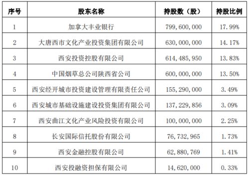 电话委托买卖股票时提示股东代码不存在是怎么回事？