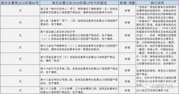 进出口报关注意 2月1日起开始实施2019新版报关单