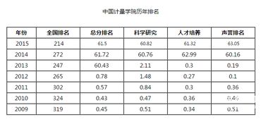 杭州计量大学排名第几(杭州计量学院属于什么学校)