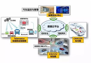 2018年我国车联网发展现状分析