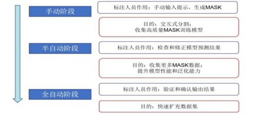 如何在SAM时代下打造高效的高性能计算大模型训练平台 