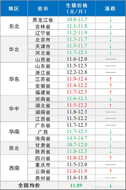 2021年4月22日 猪价小幅下跌 