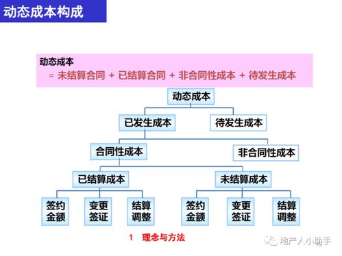 怎么控制公司成本，有方案吗?