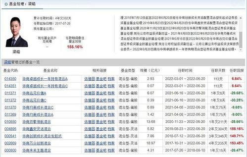 基金经理如何管理基金？