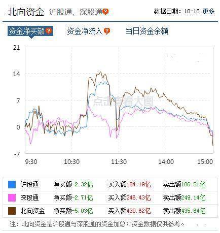 后期股市走势如何？如果操作40元买入的招商银行？