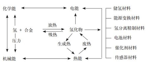 稀土新玩法 从卖 土 到卖 产品