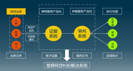 趣店 福利说 遭遇集体诉讼 慧狮助力解决海量网贷纠纷 