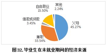 山东2017年高校毕业生就业质量报告,哪些专业好就业 