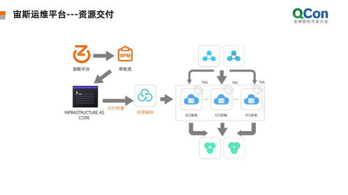 阿里云服务器运维需要会什么