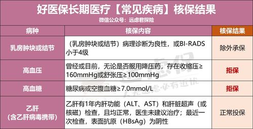 投了水滴保的百万医疗保险还可以投好医保不(百万医疗保险好医保好医保)