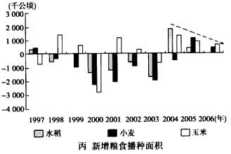 下图为 某农业生产活动场景图 .读图完成1 2题. 1.以图示农业生产活动为主的农业地域类型是 A.乳畜业 B.大牧场放牧业 C.商品谷物农业 D.水稻种植业 2 