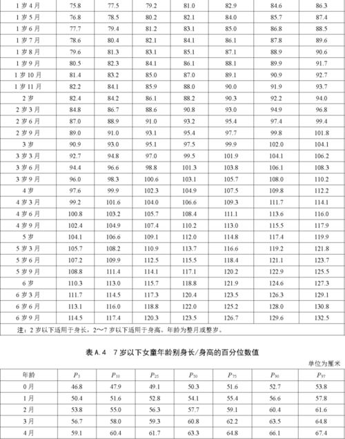 有变化 新标准实施