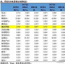 看财经频道上面说基金持仓下降到了70%，请问这个在软件里面怎么看啊？怎么就知道基金仓位下降了