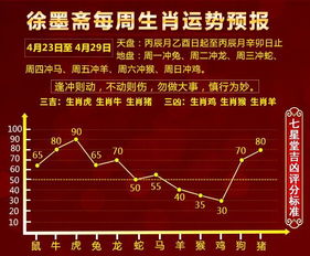 徐墨斋每周生肖运势预报 4.23 4.29