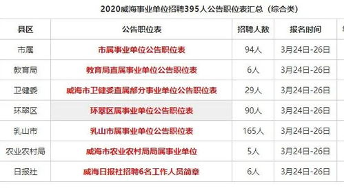 明日报名 事业单位招395人