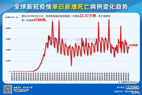 中国新冠疫情数据动态更新（中国新冠疫情实时数据更新） 第1张