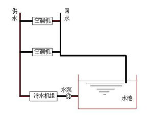 制冷知识,介绍空调水系统的分类 