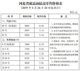 今日油价格多少钱（今日油价格多少钱一升98）