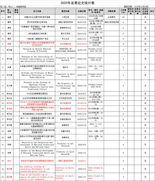 2020年发表论文统计表