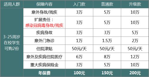 长沙平安保险学平险有必要买吗,学平险有必要买吗?